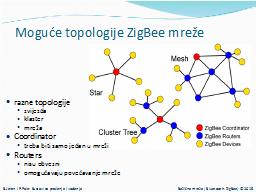Moguće topologije ZigBee mreže