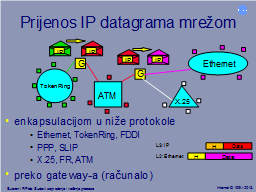 Prijenos IP datagrama mrežom