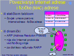 Povezivanje Internet adrese i fizičke (MAC) adrese