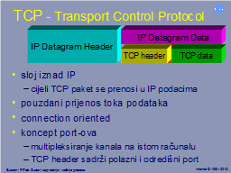 TCP - Transport Control Protocol