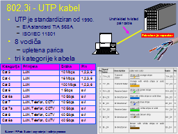 802.3i - UTP kabel