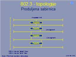 802.3 - topologije Produljena sabirnica