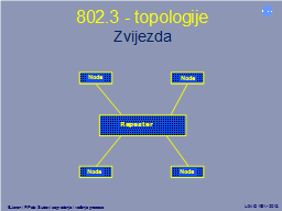 802.3 - topologije Zvijezda