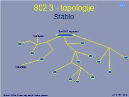 802.3 - topologije Stablo
