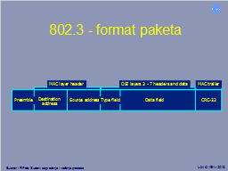 802.3 - format paketa
