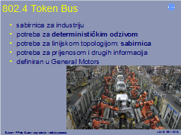 802.4 Token Bus