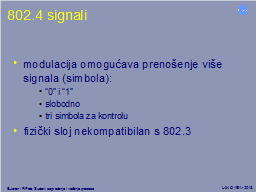 802.4 signali
