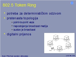 802.5 Token Ring