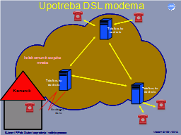Upotreba DSL modema