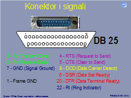 Konektor i signali