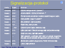 Signalizacija-protokol