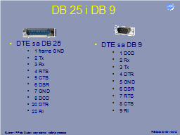 DB 25 i DB 9