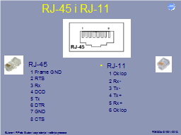 RJ-45 i RJ-11