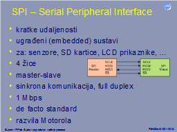 SPI – Serial Peripheral Interface
