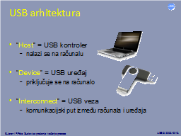USB arhitektura
