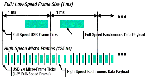 Veza izmeu framea i microframea