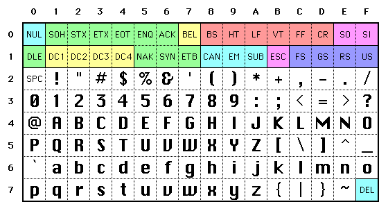 ascii art character set